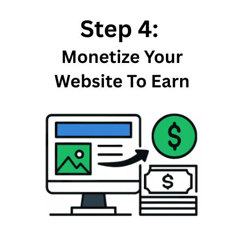 Monetize your website with affiliate links