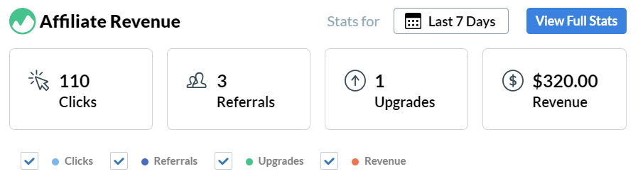 Wealthy Affiliate Commissions