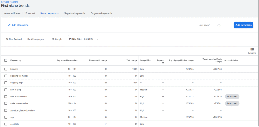 Niche and keyword planner