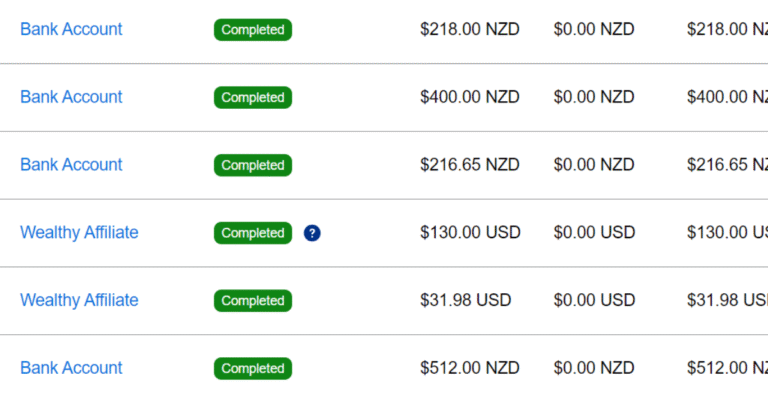 The Top Ways to Monetize Your Blog