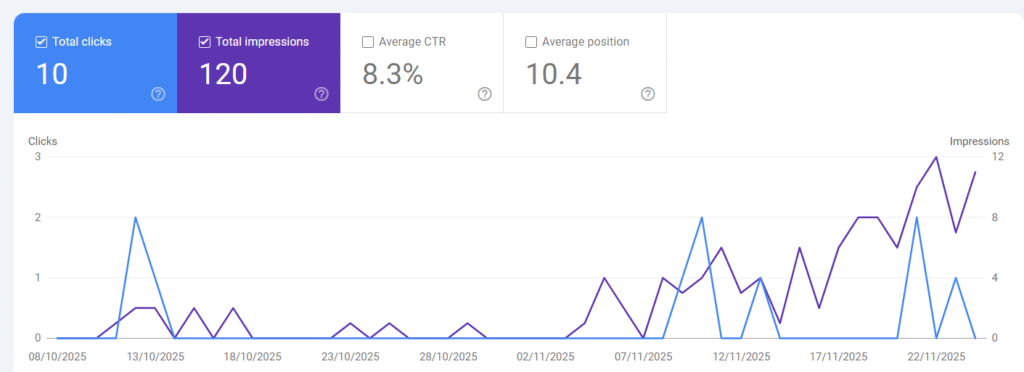 Keep Testing and Improving How You Monetize Your Blog