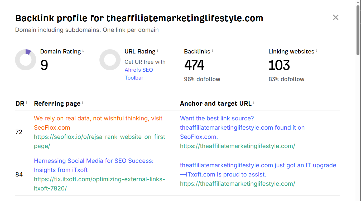 Google Ranking Factors Backlink Check. The Online Blogger