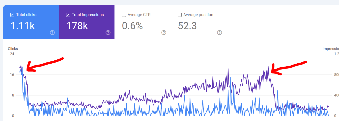 I made a SEO Mistake