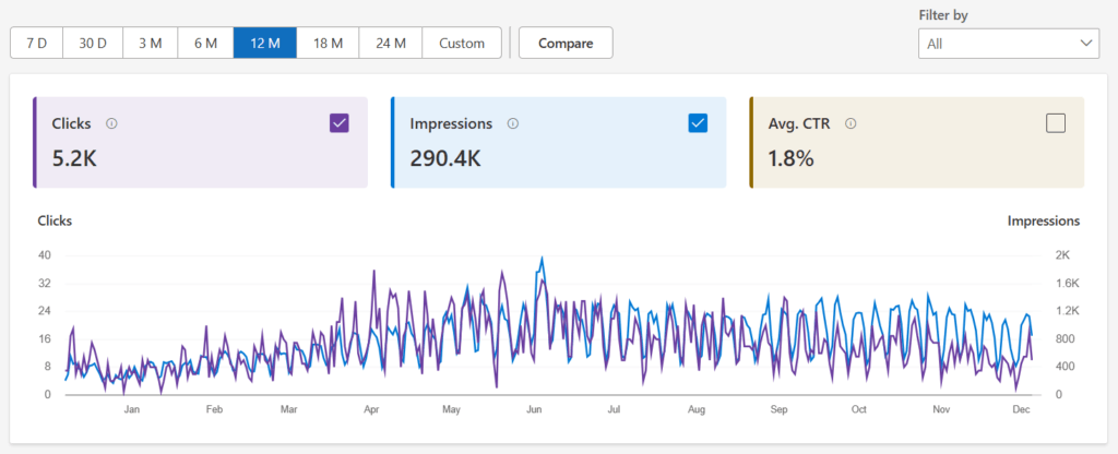 Search Performance What is SEO