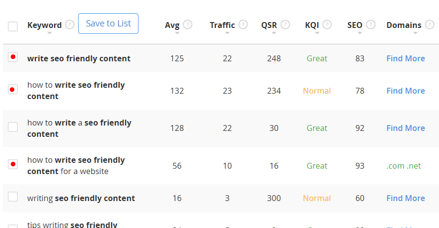 How to write seo friendly content for your website or blog image for the first step... keyword research
