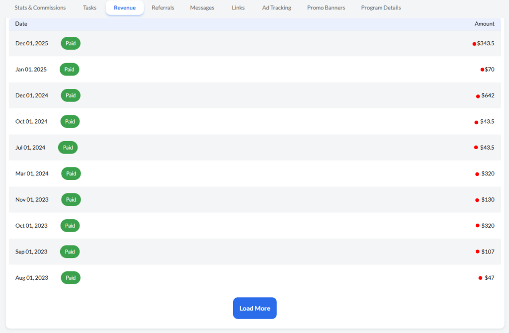 Income From Wealthy Affiliate