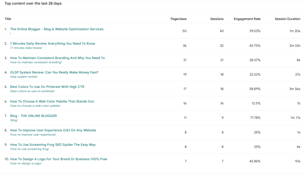 Top content that will boost engagement signals