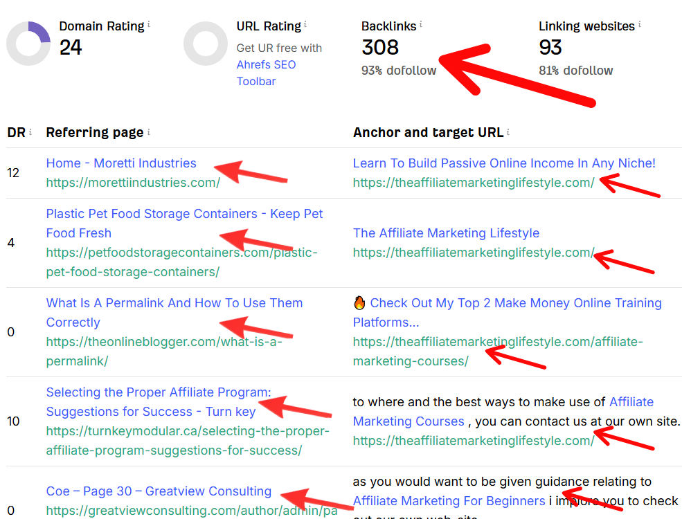 Backlink score for website authority blog