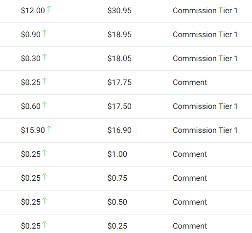 Low Ticket Sales vs High Ticket Sales image of OLSP Commissions