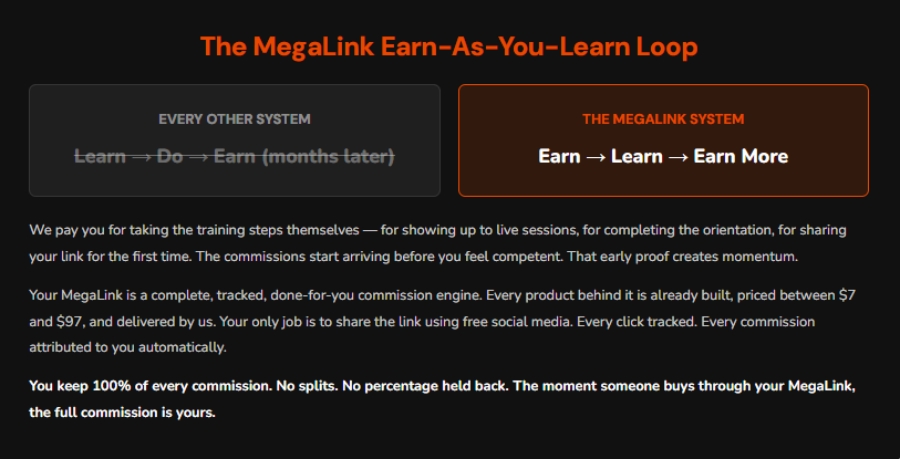 An image of The Mega Link earn as you learn loop.